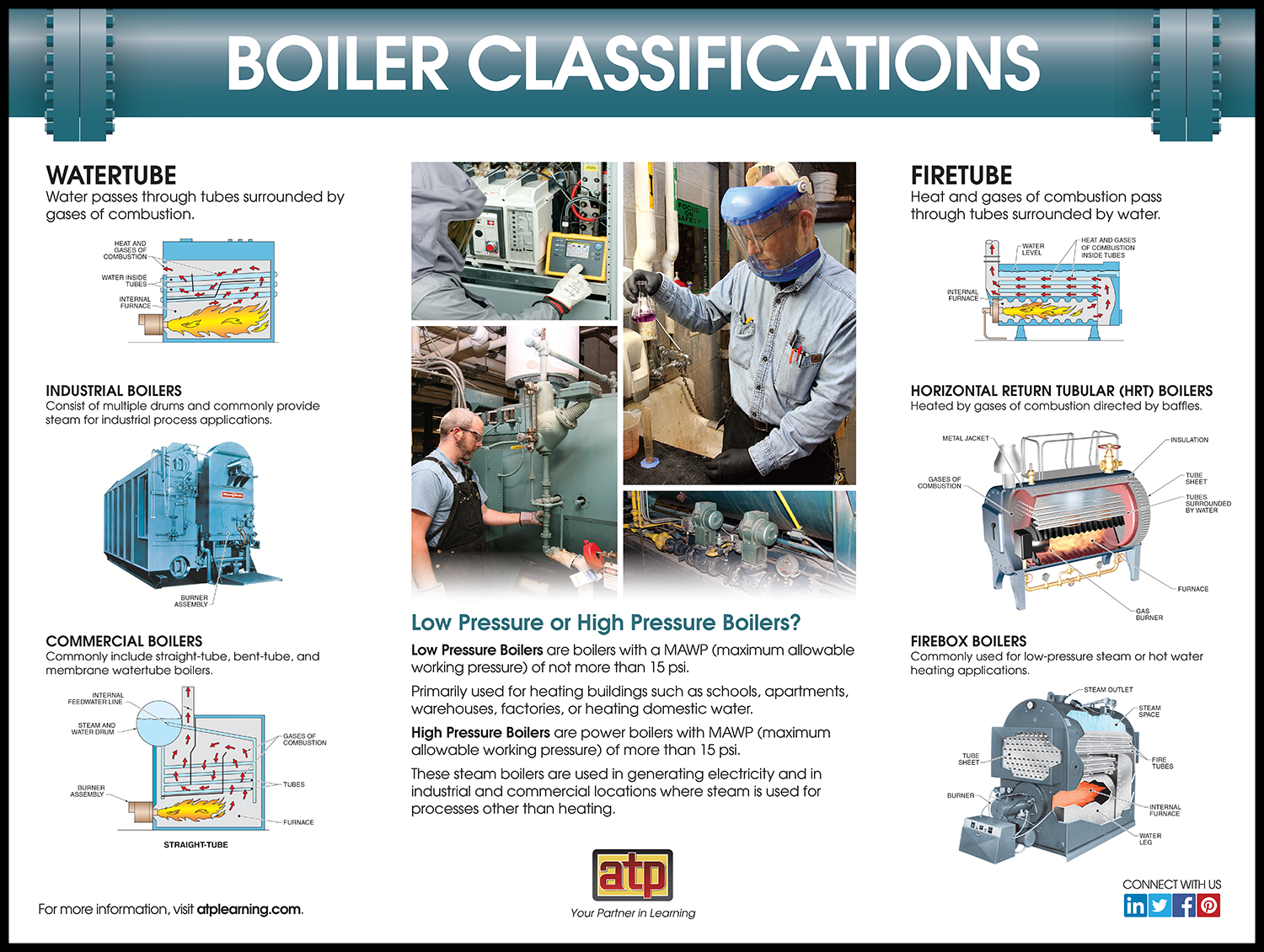 Classification Of Boiler - Premium Sunset Wallpaper Gallery - HD